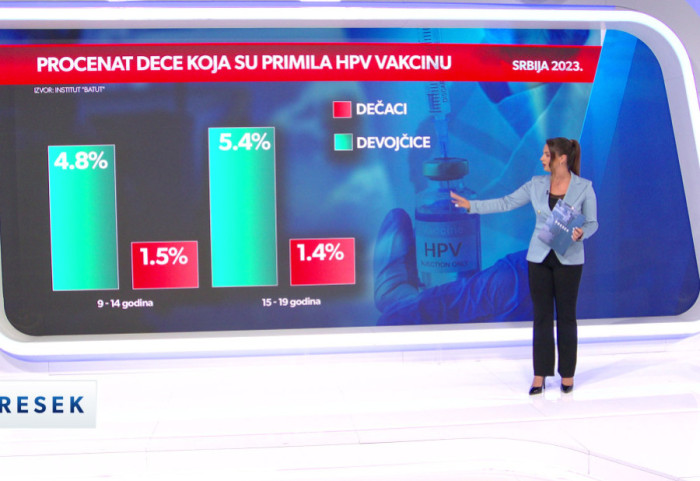 (VIDEO) HPV vakcina najefikasnija ako se primi pre prvog seksualnog kontakta: Važno oružje protiv raka, ali bez podrške